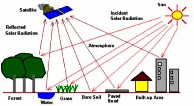 GEOMATIKA
